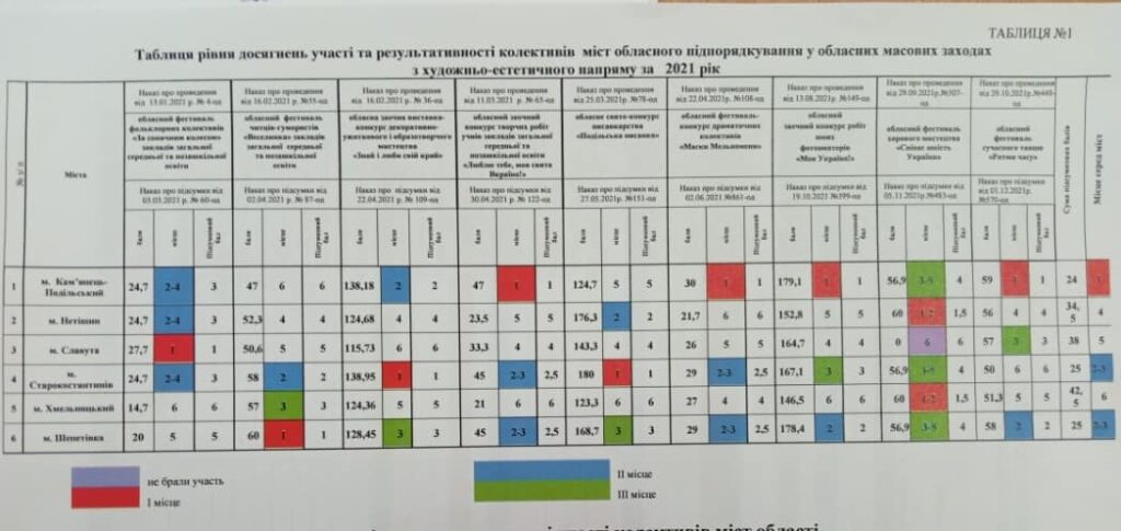 Вітаємо !!!