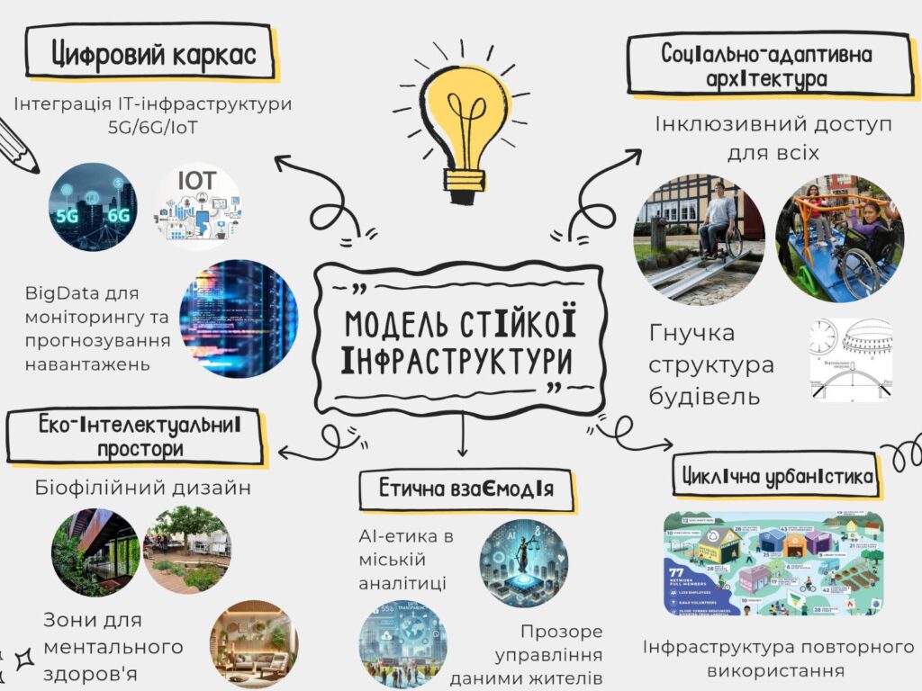 Всеукраїнський фестиваль до Дня Землі&nbsp; за темою &laquo;Земля для нас та для нащадків. Стійка інфраструктура та інновації задля сталого розвитку&raquo;&nbsp;