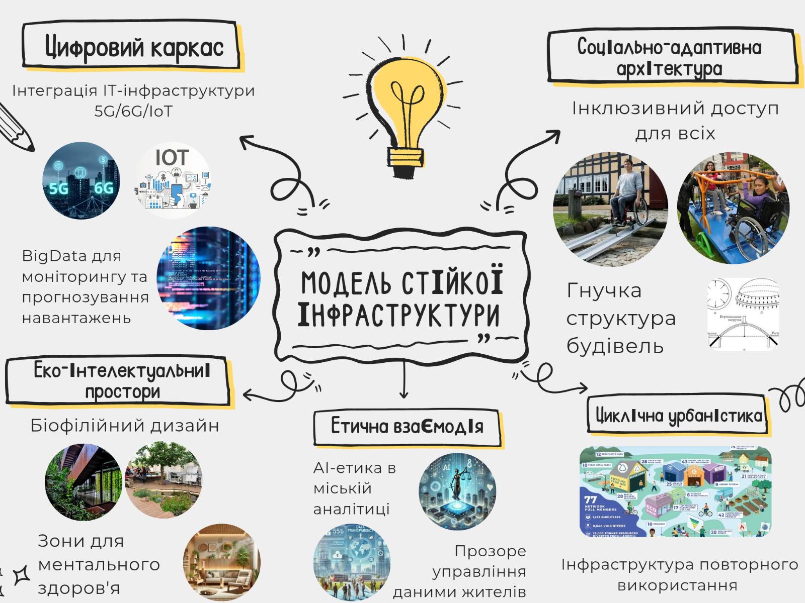 Всеукраїнський фестиваль до Дня Землі&nbsp; за темою &laquo;Земля для нас та для нащадків. Стійка інфраструктура та інновації задля сталого розвитку&raquo;&nbsp;